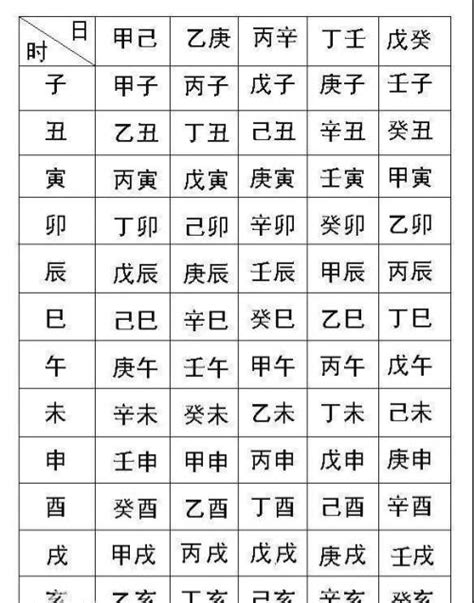 五行命格計算|生辰八字查詢，生辰八字五行查詢，五行屬性查詢